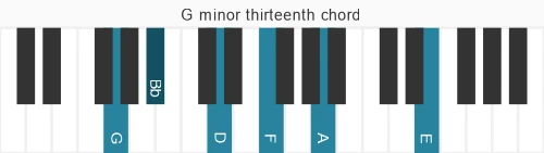 Piano voicing of chord G m13